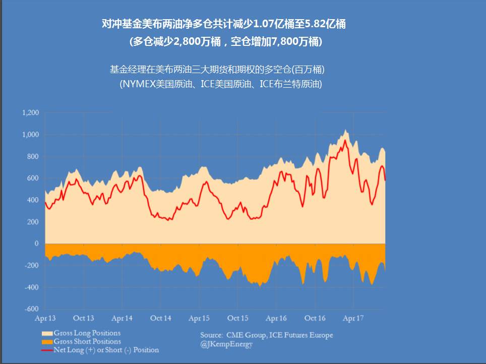 【图解】对冲基金预期飓风对美国炼油厂生产破坏严重