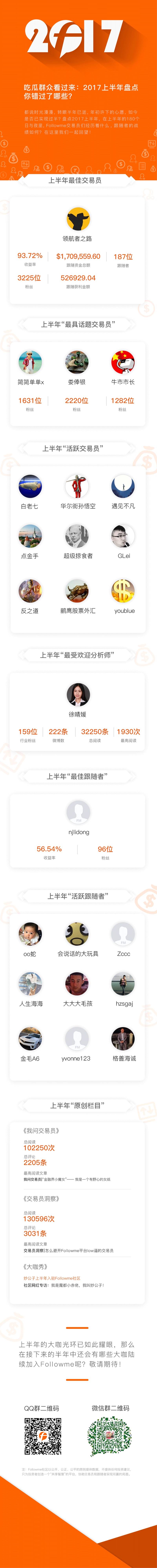 Followme2017上半年盘点，你错过了哪些？