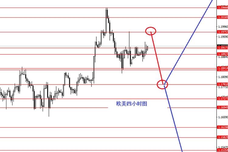 Followme区域,向下,信号,止损,欧元,图形