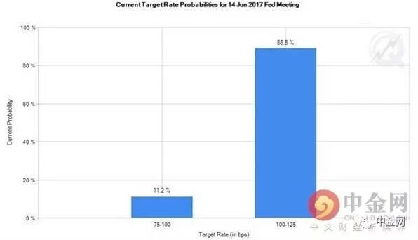 欧系货币恐爆发大行情 欧元“崛起”英镑惨跌！