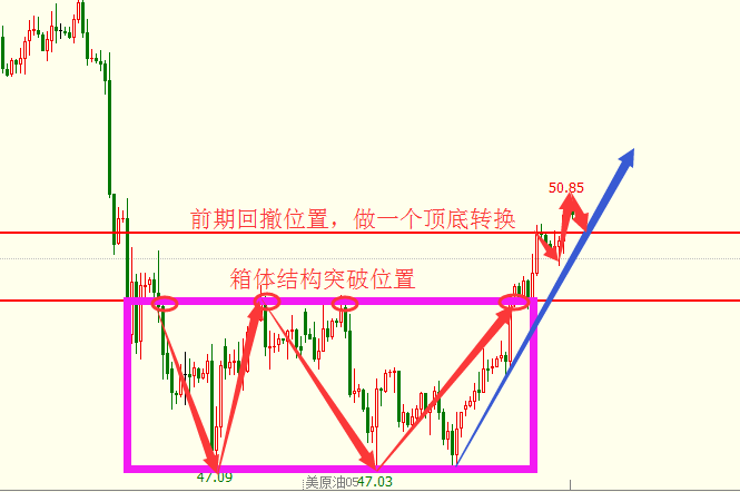 柳东流:4.3黄金受阻中线上升未改,原油守住50.0依旧涨