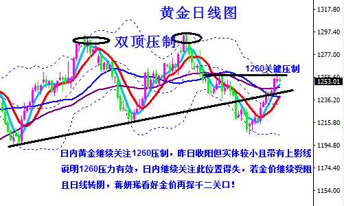 蒋妍琋：黄金高位震荡待美联储决议 原油关注46.7得失