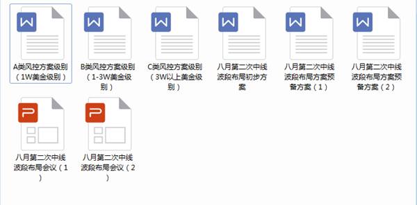 包嬿语：黄金避险情绪暂缓，空头持续发力，你的千三梦以碎！