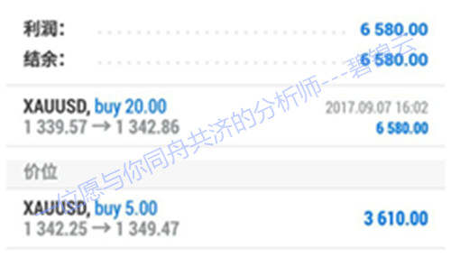 碧锦云：9.9黄金为何暴涨暴跌，下周又该何去何从，锦云带你解开迷雾
