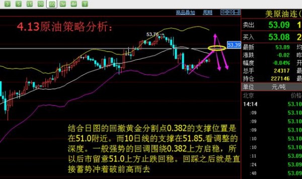 胡禹丞:4.13晚间天然气EIA原油黄金提前大布局!
