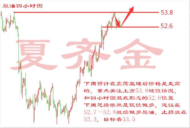 夏齐金：4.16周评，美朝形势一触即发，下周黄金原油何去何从！