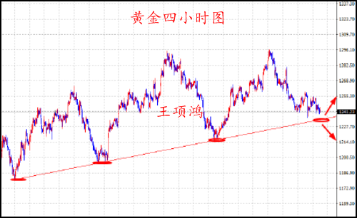 王项鸿:7.3原油多头强势回暖,黄金喜迎中线布局时机