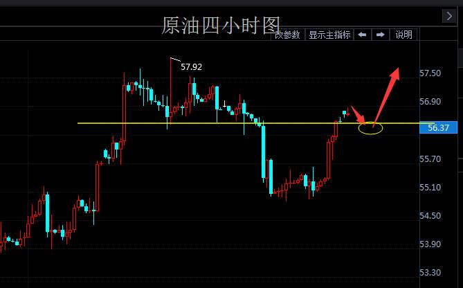 莫瀚倚：11.20黄金回落后看1300关口，原油看涨及操作建议