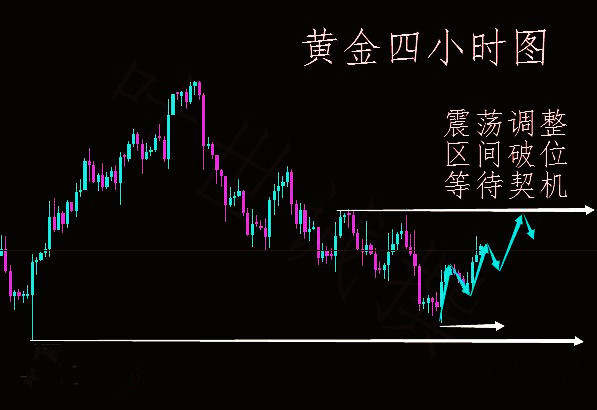 孙爷解盘：10.31黄金原油四小时分析策略