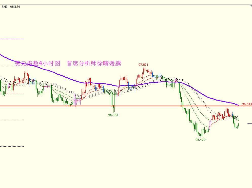 【徐晴媛】乌龙指砸盘助威非农，金银领衔非美货币走弱