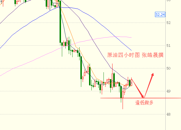 张皓晟：四月收官现货黄金原油后市分析及走势