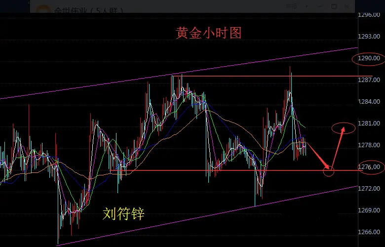 刘符锌11.16黄金已陷入疯狂砸盘怪圈！原油平淡行情等待打破