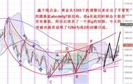 鑫干线点金：11.18黄金股指破位上拉黄金跟随破位1290