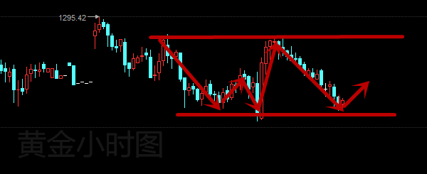 烽诚鸣：大选来袭，黄金情绪波动不断