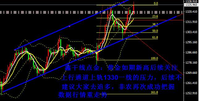 鑫干线点金：9.1非农黄金1326新高如预期，原油低多止盈