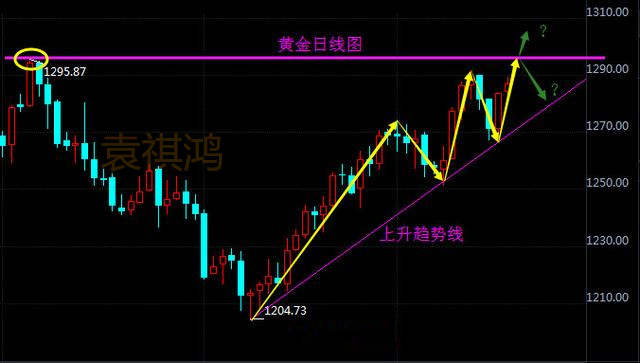 袁祺鸿：8.17黄金涨势凶猛后续如何操作，附空单被套解套