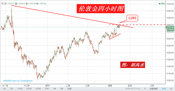 胡禹丞:4.12晚间EIA一战爆发,原油黄金如何操作!