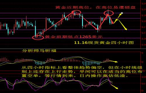 马昕福：11.16黄金震荡难突破，日内解析及策略