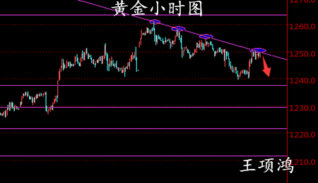 王项鸿：4.3黄金多单迅速出局1250做空，原油继续看多