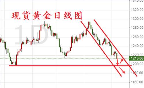 陈文暻：7.9周评黄金原油下周走势分析，多单解套