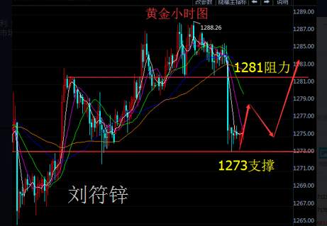 刘符锌11.13黄金砸盘有什么办法？原油周初走势分析！