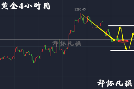 郑怀凡：4.27黄金宽幅震荡关注1260支撑，原油49不破可进多