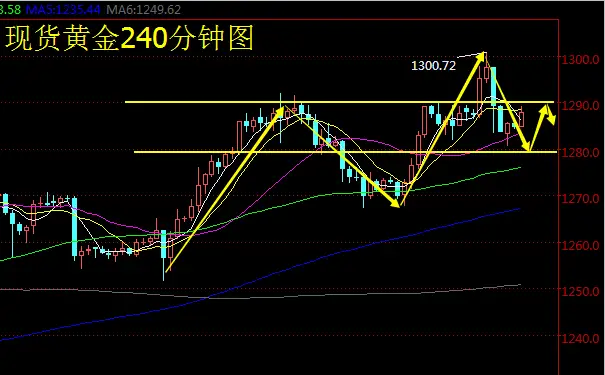 姚钰林： 8.21现货黄金白银、华通白银操作建议及走势分析