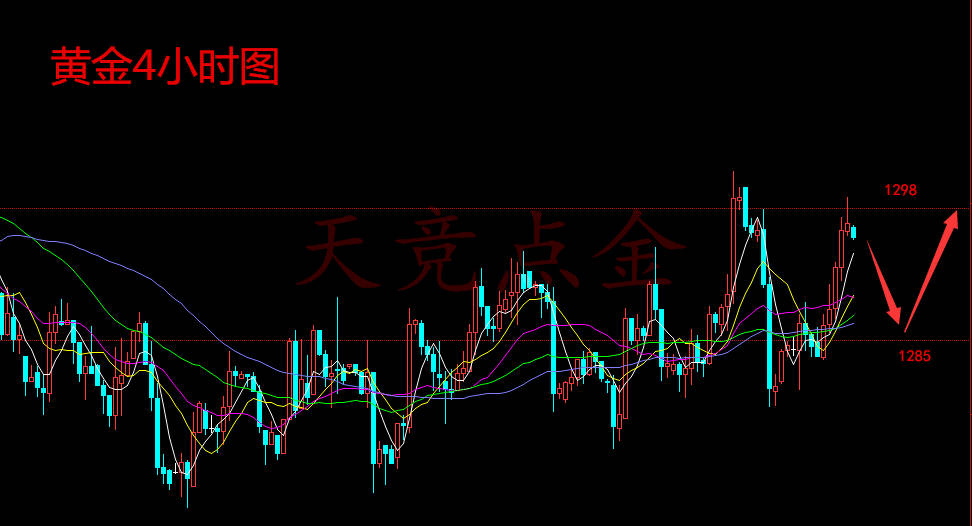 天竞定金：11.23黄金多头一飞冲天，感恩有你关注送你黄金操作建议