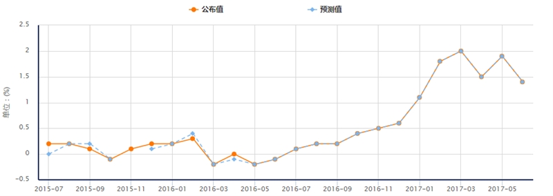 每日技术分析:连涨多日后 非美货币面临调整风险