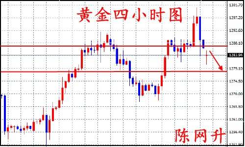 陈网升：8.21周一黄金原油行情分析及操作建议