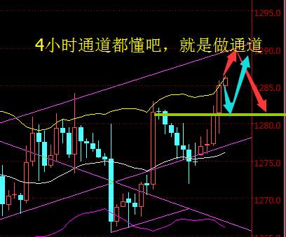 聂昱语：11.9黄金终突破挑明方向，后期黄金一片光明
