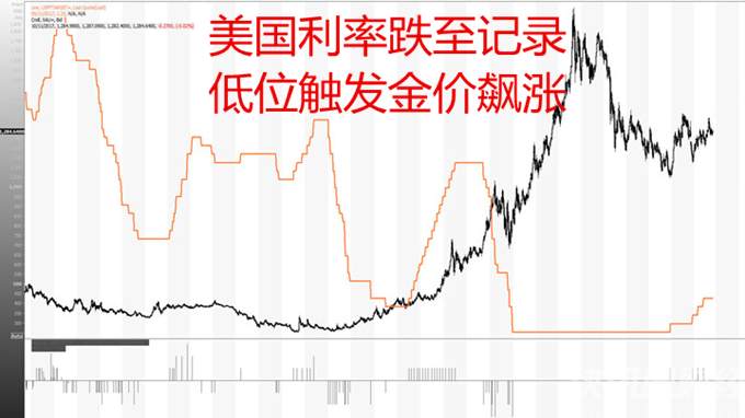 龙跃论金：金价上涨或下跌前景如何？