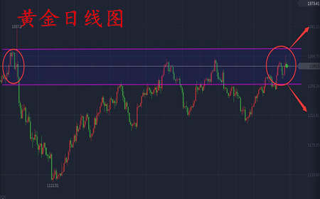 成梦轩：超级央行周黄金价格是涨还是跌？8.21操作建议