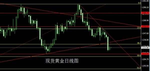 金世行者7月5日:联储决议约战明晨,金银回落回踩高空