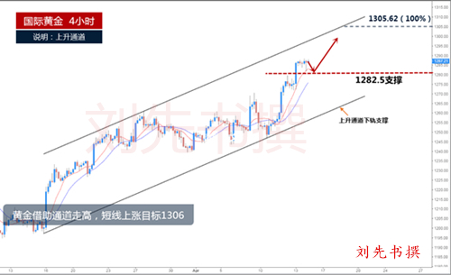 刘先书：4.17特朗普搞事黄金乘势拉伸直指1300关口，原油回撤52.3直接做多