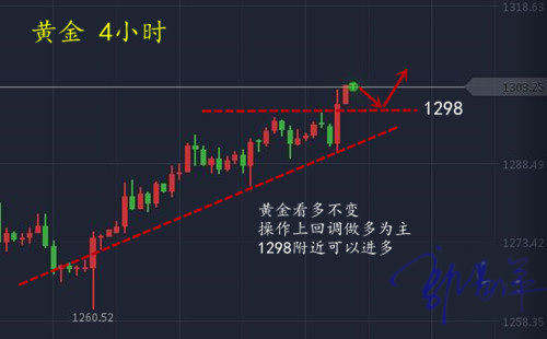郭易洋：10.14周评！黄金能否守住千三大关？后市行情分析附空单解套