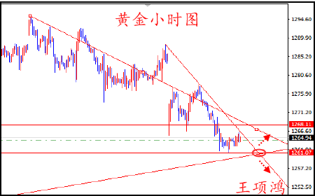 王项鸿：4.26原油EIA精准布局，黄金反弹继续空
