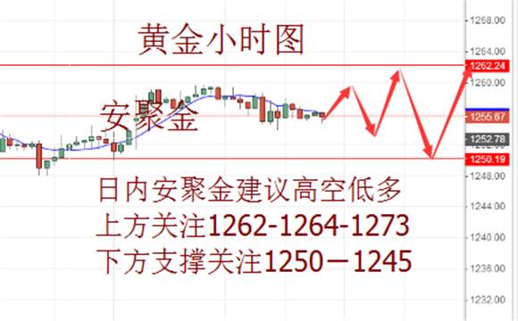 ​安聚金：5.26原油为何暴跌，今日黄金原油操作建议，原油如何解套