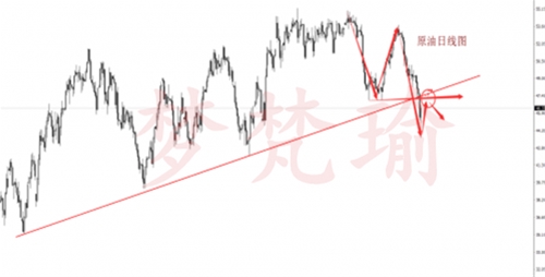 梦梵瑜：5.7法国大选黄金白银有望加速，原油短期空头维持良好