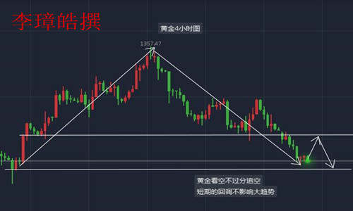 李璋皓：9.19美联储不加息黄金依旧暴跌，日内黄金走势分析