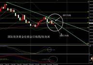 张尧浠：百日均线上方多空僵持、黄金反弹交投仍偏弱势