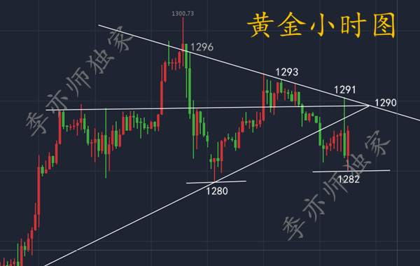 ​8.23黄金做得好是优势，区间稳健获利15个点是本事，你还在犹豫？