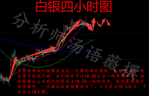 汤语薇:4.1非农周初黄金回调空单伺机出局,两大因素或助黄金上天