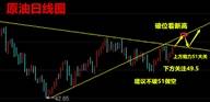 神手淘金:午评9.20黄金原油震荡筑底，后期如何操作走势分析附解套