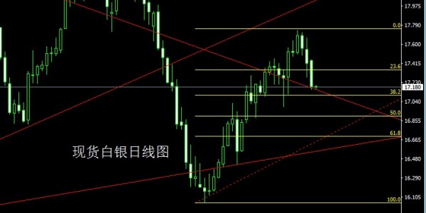 赵禹诺:6.12本周关键美联储议息会议 日内黄金白银原油操作建议
