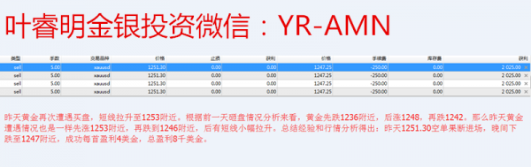 叶睿明:6.28日内黄金走势分析及操作建议,黄金多空单解套