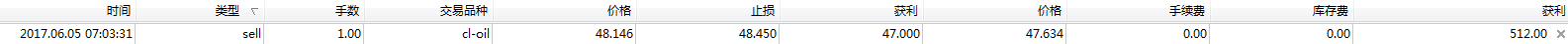 鑫干线点金:6.5原油48.2高空止盈后续反弹依旧空