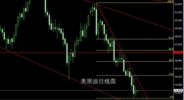 启航财经：6.23光脚大阳延反弹，金银回踩还需多