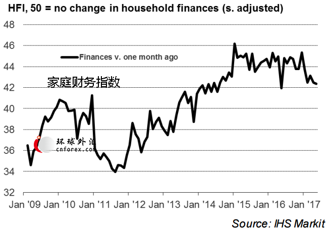 英国失业率降至1975年以来低点 但家庭遭遇巨大财政困难