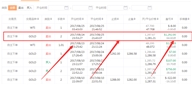 【紫寒点金】黄金暴涨暴跌欲意何为???